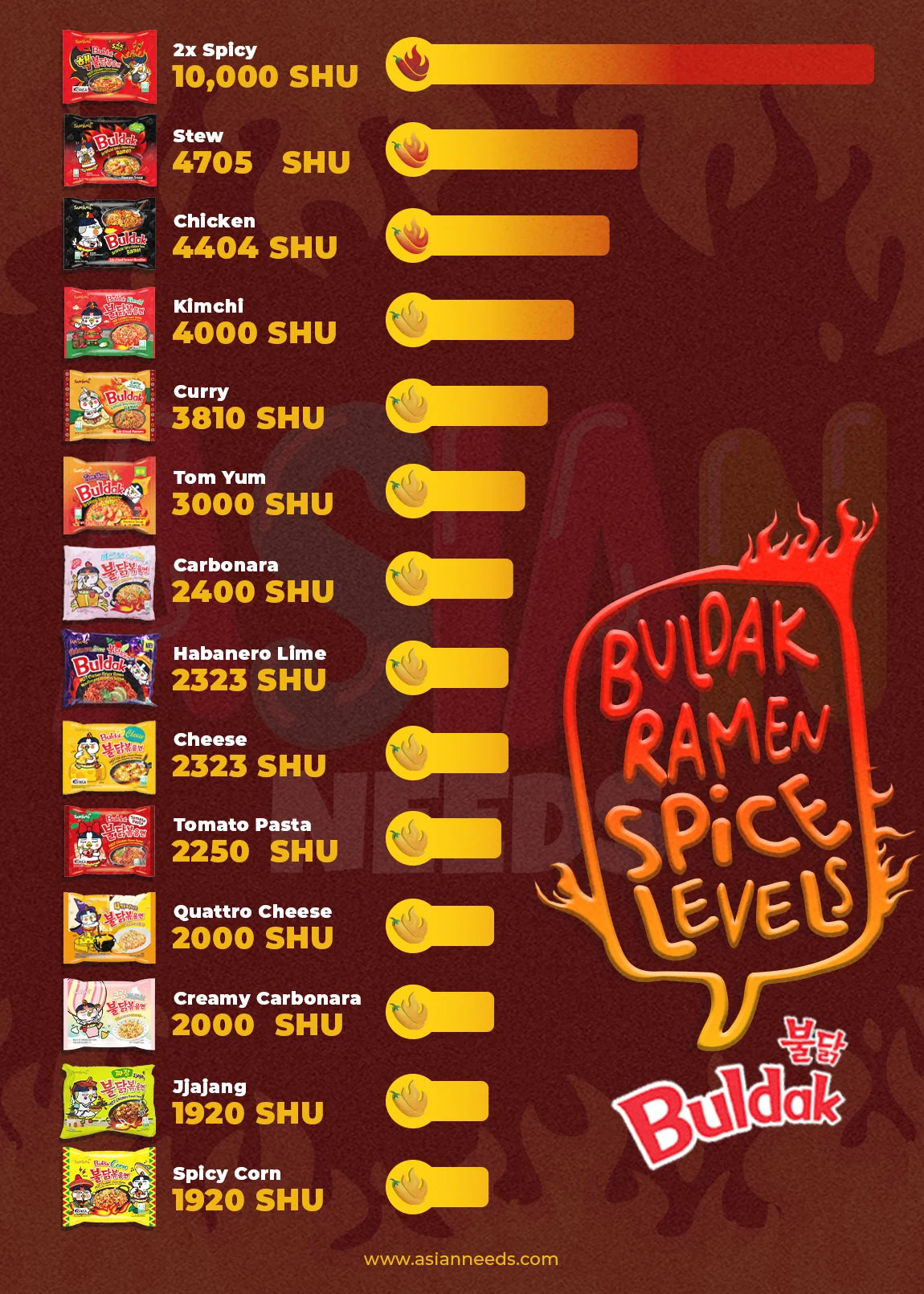SPICY NOODLE LOVERS BUNDLE PACK